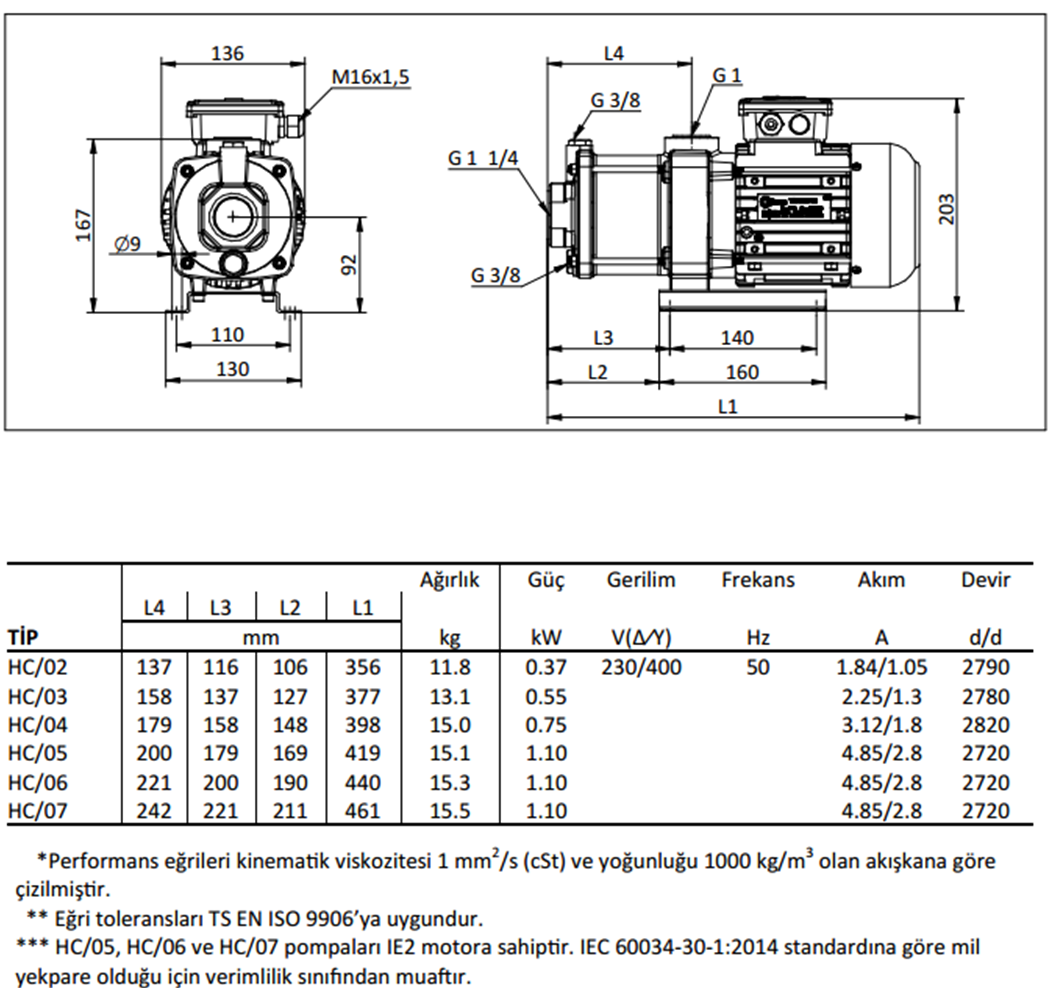 Miksan HC - 07 1.1 kw 85 L/d 400 volt Trifaze Paslanmaz Boryağ Devirdaim Pompası Boyut ve Elektriksel Değerler Tablosu
